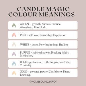 Candle Magic Colour Meanings